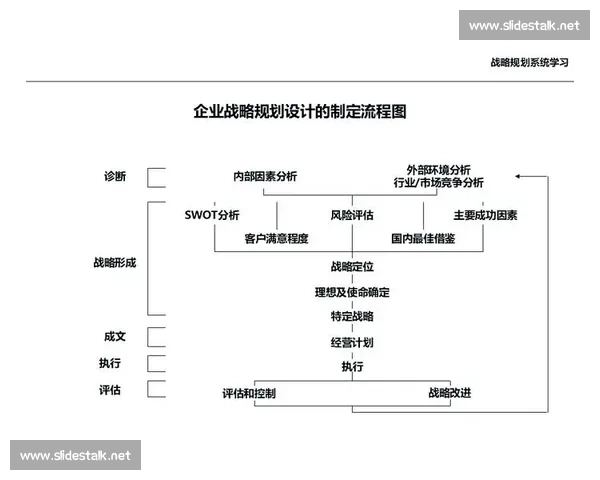 以市场策略驱动企业增长的系统化布局与实战路径解析方法论实践