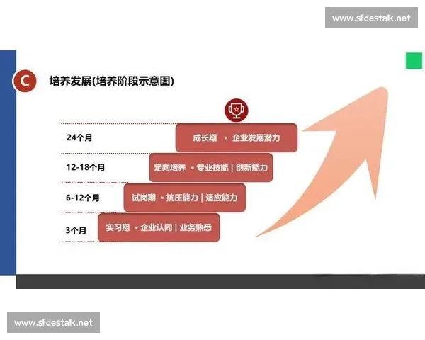 以梯队建设为核心推动高质量人才培养与组织持续发展的实施路径研究
